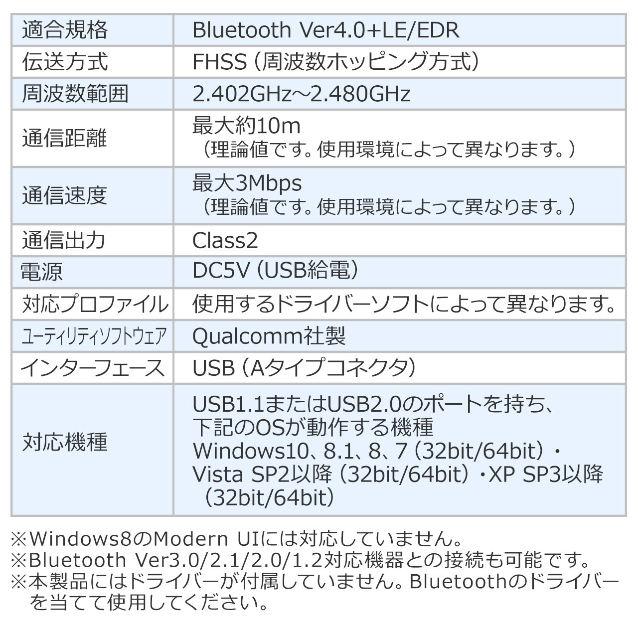 BluetoothA_v^iBluetooth4.0EQualcomm`bvEClass2EWindows 10Ήj10Zbg 402-BTAD007-10