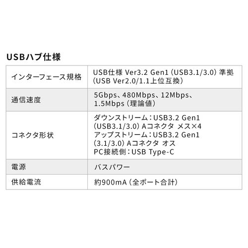 USBnu Nv Type-C USB3.2 Gen1 4|[g Œ P[u1m 400-HUBC098+400-HUBCLAMP̃Zbg 402-HUBC098SET1
