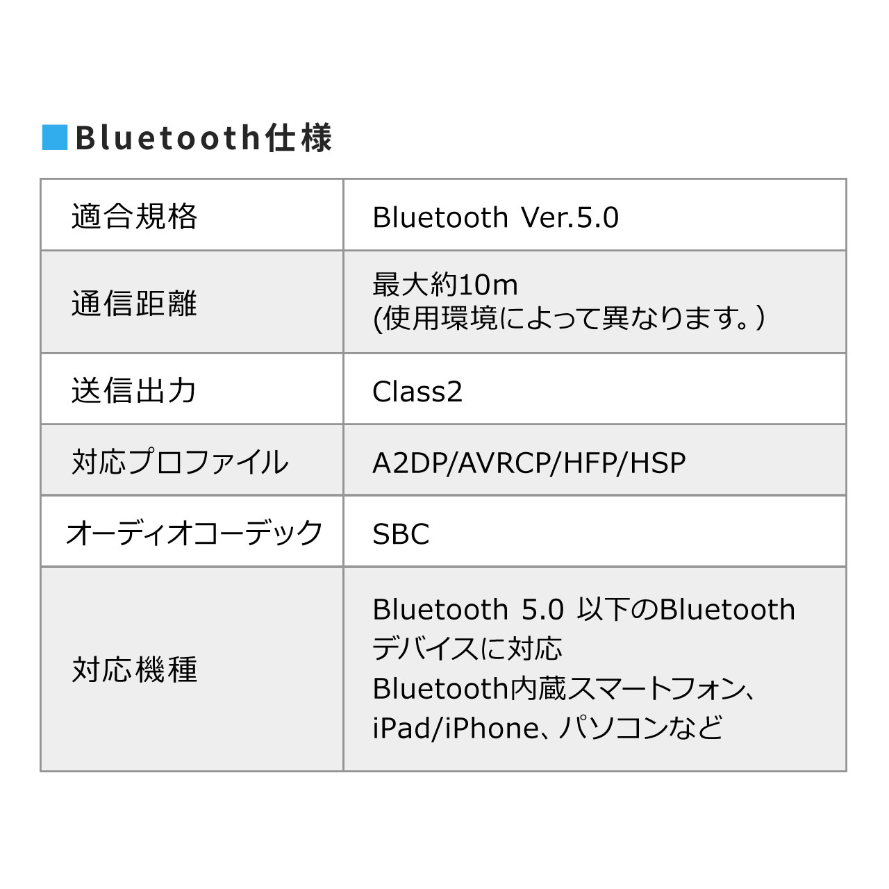 ウェアラブルスピーカー+Bluetooth送信機/受信機セット（ネックスピーカー・Bluetooth・ワイヤレス・IPX5・MP3対応） 402-SP085SET1