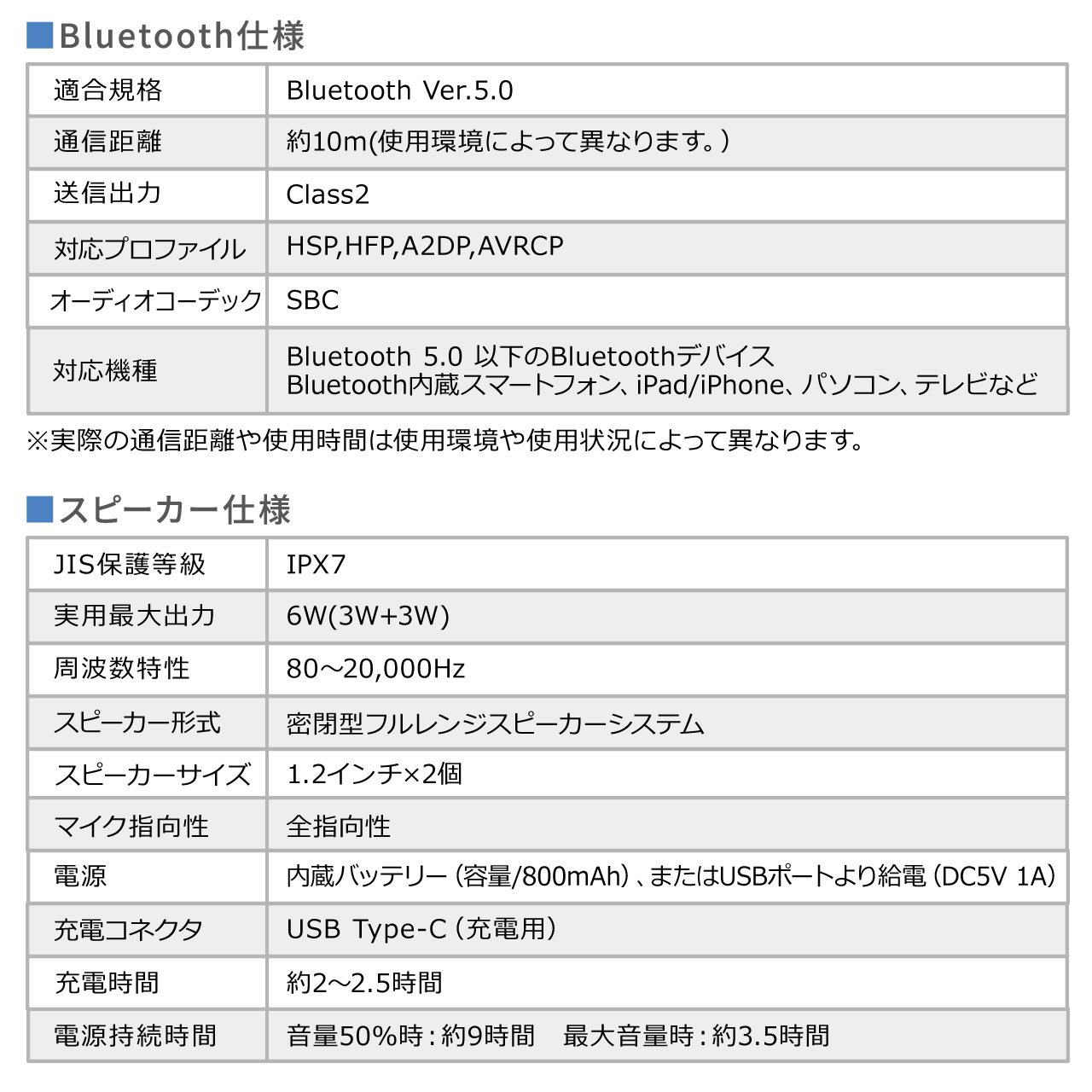 lbNXs[J[ LΉ }CN BluetoothCX hIPX7Ή | BluetoothgX~b^[Zbg 402-SP102SET1