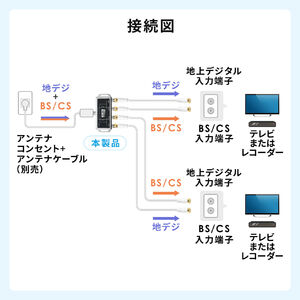 アンテナダブル分波器 4K対応 8K対応 地デジ対応 BS/CS対応 50cm 500-AT004の販売商品 | 通販ならサンワダイレクト