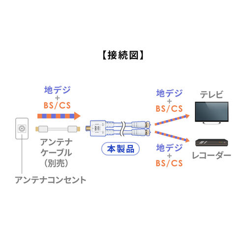 ���L���@��ɑΉ����鍂���ėp��