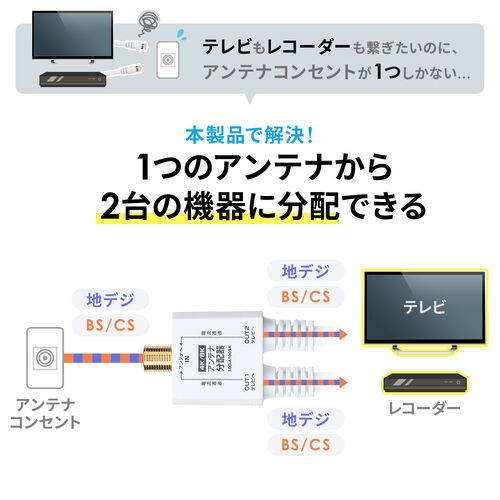 テレビの信号を2つに分ける、4K8K対応アンテナ分配器を発売