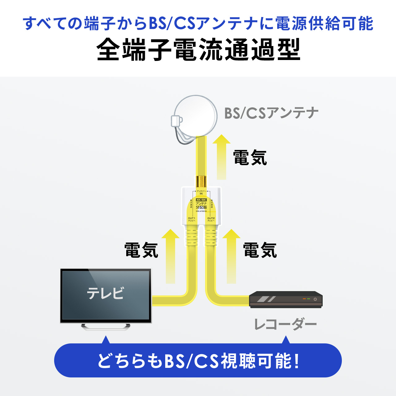 �A���e�i���z�� 4K�Ή� 8K�Ή� BS CS �n�f�W CATV�Ή� 2���z�� �P�[�u����̌^ �P�[�u����0.5m