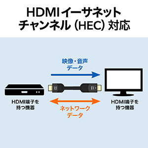 未使用　サンワサプライ　HDMI ケーブル　10m イコライザ内蔵 HDMIケーブル 10m（イコライザ内蔵・4K/60Hz・18Gbps伝送対応