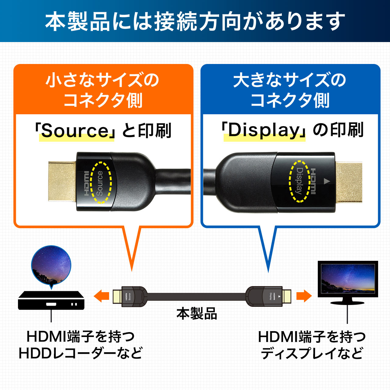 HDMIケーブル　10m（イコライザ内蔵・4K/60Hz・18Gbps伝送対応・HDMI2.0準拠品） 500-HD020-10