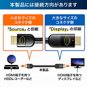 HDMIケーブル 15m（イコライザ内蔵・4K/60Hz・18Gbps伝送対応・HDMI2.0