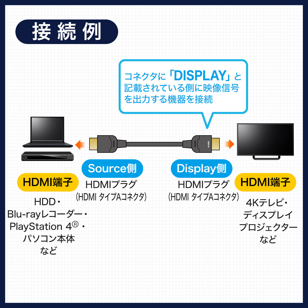 LinkinPerk 光ファイバーHDMIケーブル 4K 60Hz ファイバーHDMIケーブル 2.0対応 (18Gbps 4:4:4 Dolby Vision HDR10 eARC HDCP2.2 TV LCD ノートパソコン PS3 P - 1