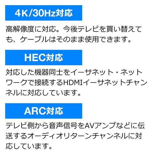 HDMIP[uiXP[uEP[ua2.8mmEVer1.4KiFؕiE4K/30HzEPS4EXboxOneE1.5mj 500-HD022-15