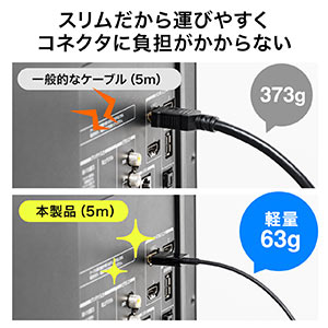HDMIケーブル（スリムケーブル・ケーブル直径約2.8mm・Ver1.4