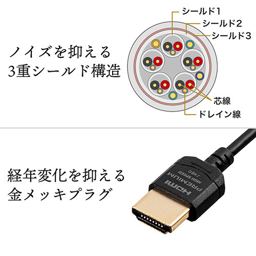 プレミアムHDMIケーブル（スーパースリムタイプ・スリムコネクタ・ケーブル直径約3.2mm・Premium HDMI認証取得品・4K/60Hz・18Gbps・HDR対応・1m）