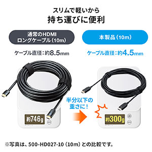 HDMIケーブル 光ファイバー AOC 8K/60Hz 4K/120Hz バージョン2.1準拠品 ...