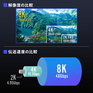 ウルトラハイスピードHDMIケーブル 500-HD028-10の販売商品 ウルトラハイスピードHDMIケーブル 500-HD028-10の販売商品