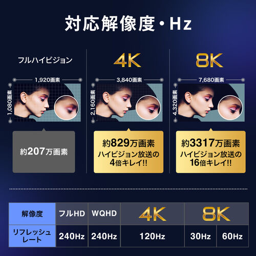 yVi|Cg10{zHDMIP[u 10cm 8K60Hz 4K120Hz EgnCXs[h HDMI2.1 eARC er Fire TV Stick switch PS5 Z 500-HD032-EN01