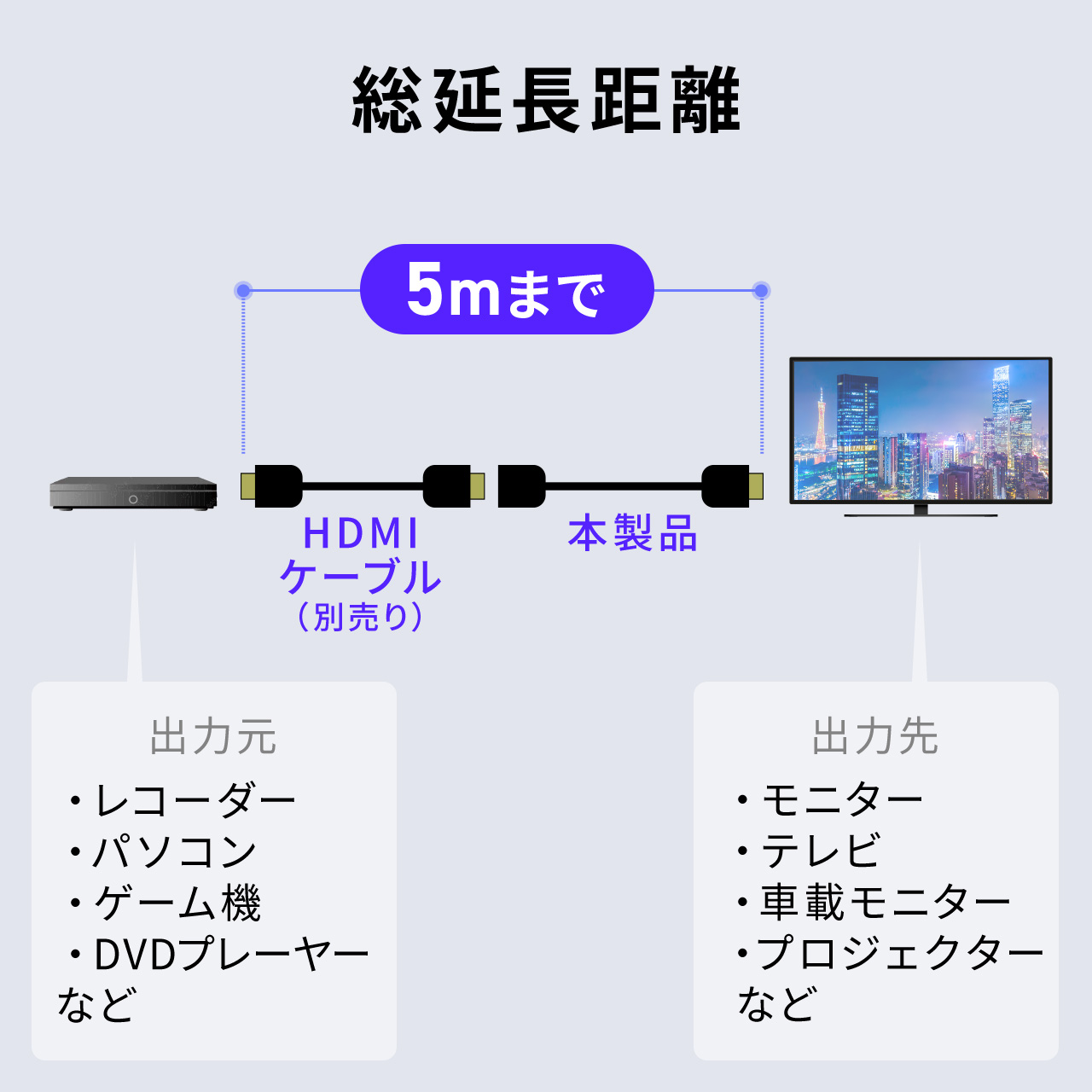 yVi|Cg10{zHDMIP[u 50cm 8K60Hz 4K120Hz EgnCXs[h HDMI2.1 eARC er Fire TV Stick switch PS5 Z 500-HD032-EN05