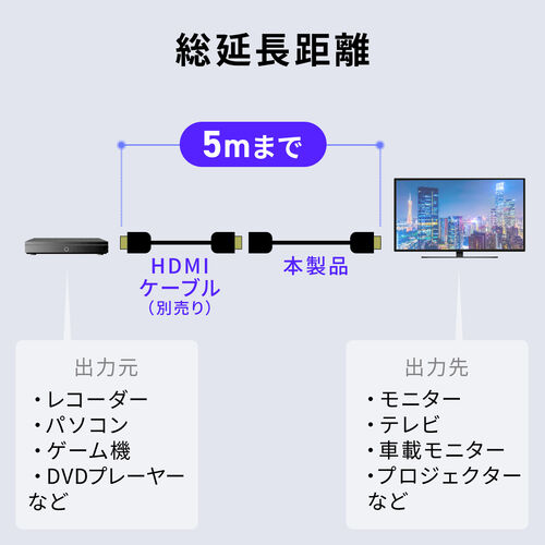 yVi|Cg10{zHDMIP[u 50cm 8K60Hz 4K120Hz EgnCXs[h HDMI2.1 eARC er Fire TV Stick switch PS5 Z 500-HD032-EN05