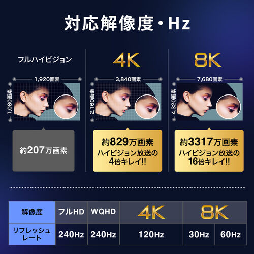 yVi|Cg10{zHDMIP[u 50cm 8K60Hz 4K120Hz EgnCXs[h HDMI2.1 eARC er Fire TV Stick switch PS5 Z 500-HD032-EN05