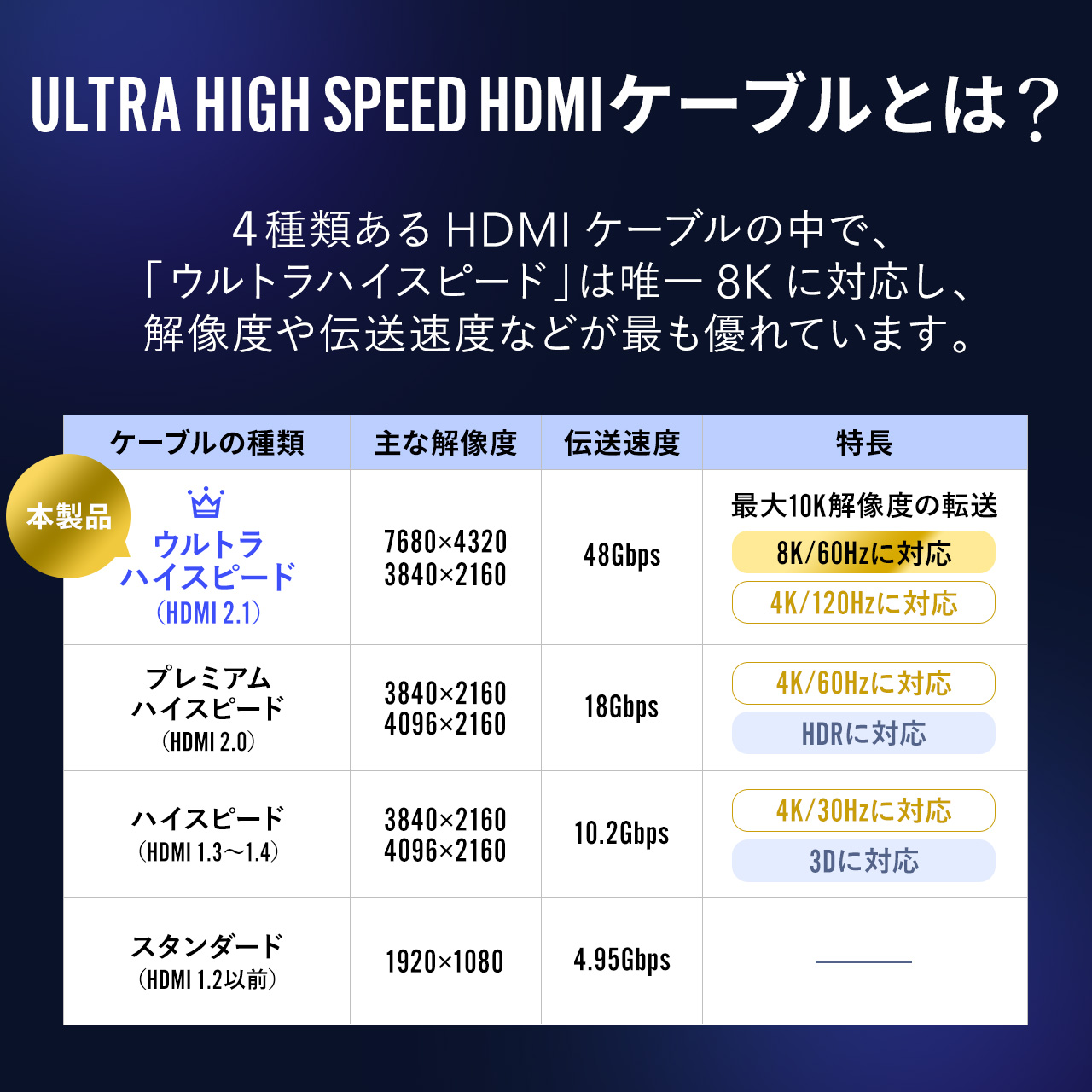 yVi|Cg10{zHDMIP[u 50cm 8K60Hz 4K120Hz EgnCXs[h HDMI2.1 eARC er Fire TV Stick switch PS5 Z 500-HD032-EN05