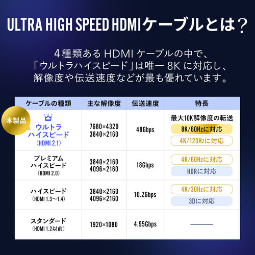 yVi|Cg10{zHDMIP[u 50cm 8K60Hz 4K120Hz EgnCXs[h HDMI2.1 eARC er Fire TV Stick switch PS5 Z 500-HD032-EN05