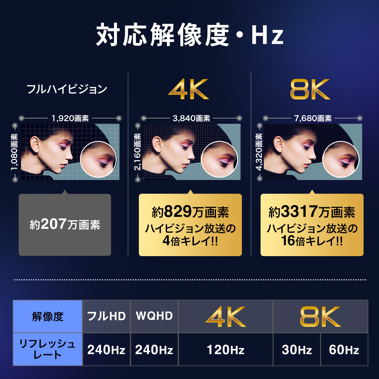 yVi|Cg10{zHDMIP[u 1m 8K60Hz 4K120Hz EgnCXs[h HDMI2.1 48Gbps eARC _Ci~bNHDR er switch PS5 500-HD032-EN10