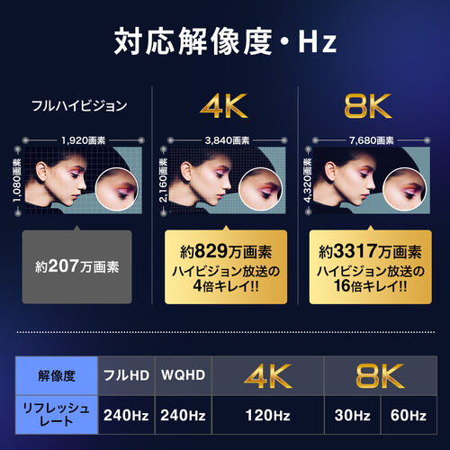 yVi|Cg10{zHDMIP[u 2m 8K60Hz 4K120Hz EgnCXs[h HDMI2.1 48Gbps eARC _Ci~bNHDR er switch PS5 500-HD032-EN20