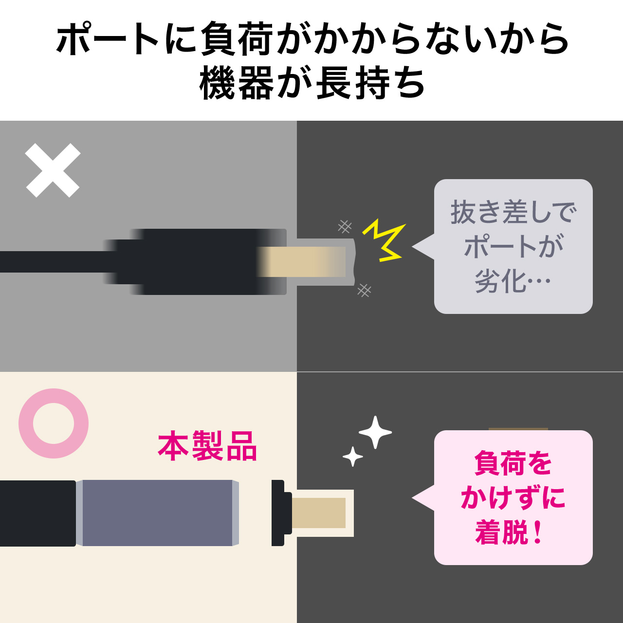 HDMI�A�_�v�^ �}�O�l�b�g���E 8K 4K/60Hz eARC �Ή� �ϊ� �R�l�N�^ �ی� ���� �z�� �ȒP ���� �e���r �T�E���h�o�[ �Q�[�� 48Gbps �n�C�X�s�[�h