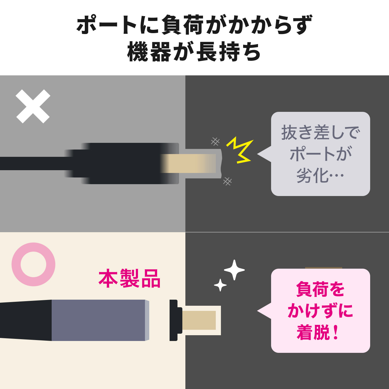 HDMI�P�[�u�� 0.5m �}�O�l�b�g�ڑ� ���ΐڑ� �E���g���n�C�X�s�[�h 8K60Hz 4K120Hz HDR �[�q�ی� HDCP �Q�[�� ��c��