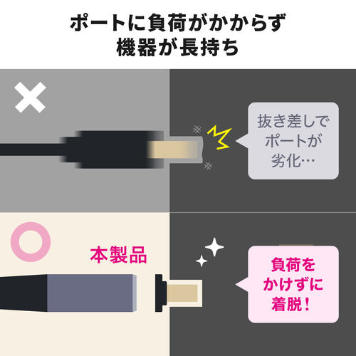 ���������̉񐔂����炵�āA�[�q�����ɔz��