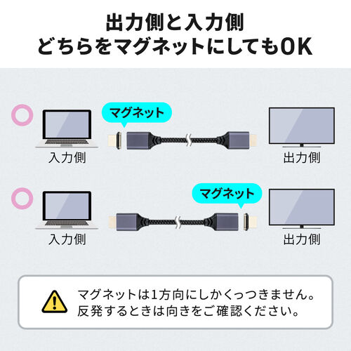 HDMI�P�[�u�� 1m �}�O�l�b�g�ڑ� ���ΐڑ� �E���g���n�C�X�s�[�h 8K60Hz 4K120Hz HDR �[�q�ی� HDCP �Q�[�� ��c��