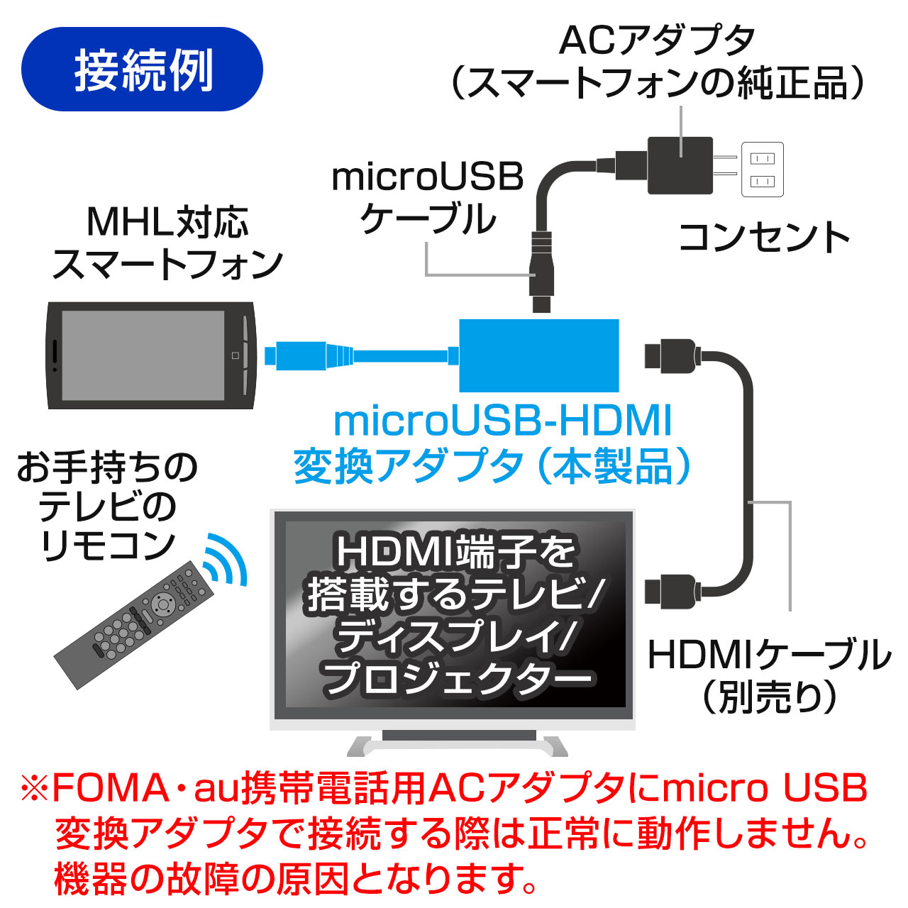 HDMI-microUSBϊA_v^iMHLP[uEX}z ^ubg TVڑj 500-HDMI008MH