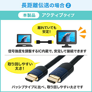 HDMIケーブル 10m（イコライザ内蔵・4K/30Hz対応・HDMI正規認証品