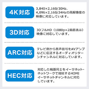 HDMIケーブル 10m（イコライザ内蔵・4K/30Hz対応・HDMI正規認証