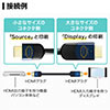 HDMIケーブル 15m（イコライザ内蔵・4K/30Hz対応・HDMI正規認証品） 500-HDMI013-15