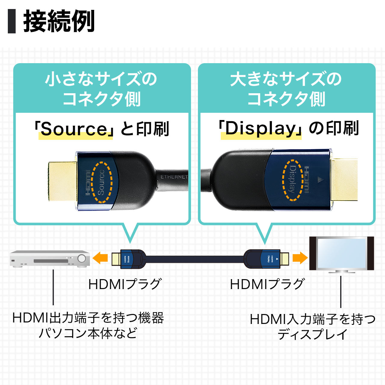 HDMIP[u 20miCRCUEtHDΉEo[W1.4ij 500-HDMI013-20