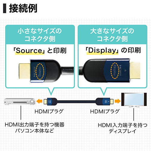 HDMIP[u 30miCRCUEtHDΉEo[W1.4ij 500-HDMI013-30