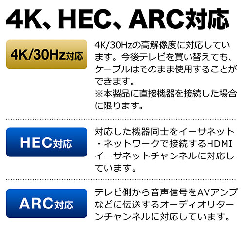 ɂHDMIP[ui20cmE4K/30HzE3DEARCΉEb`) 500-HDMI014-02