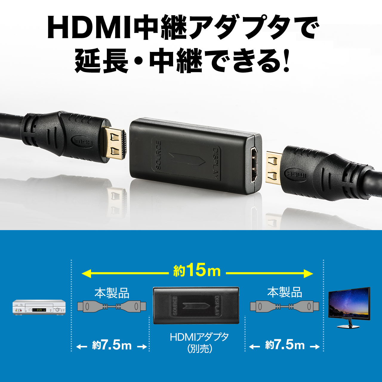 ~HDMIP[ui7.5mE4K/60HzE3DΉEb`EubNj 500-HDMI018-75
