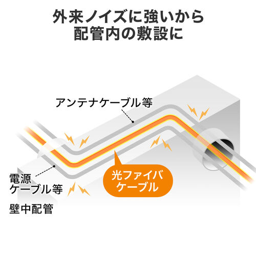 t@CoP[u OM3 10GBASE-SR/SWKi 10Gbps }`[h LC~2-LC~2 Kl^ 2c 50m 2m 500-HOM3LCLC-02