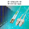 t@CoP[u OM3 10GBASE-SR/SWKi 10Gbps }`[h LC~2-SC~2 Kl^ 2c 50m 2m 500-HOM3LCSC-02
