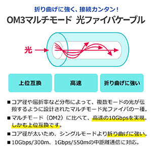 光ファイバーケーブル OM3 LCLCコネクタ 10G対応 10m 500-HOM3LL-10の販売商品 | 通販ならサンワダイレクト