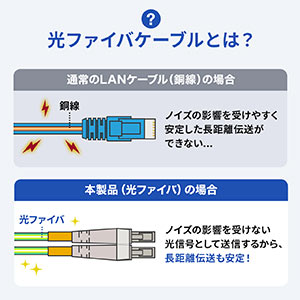 光ファイバーケーブル OM3 LCLCコネクタ 10G対応 10m 500-HOM3LL-10の販売商品 | 通販ならサンワダイレクト