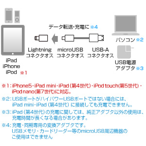 【iPhone 5対応】ライトニング変換アダプタ マイクロUSB用（充電・同期・Lightning） 500-IPL005