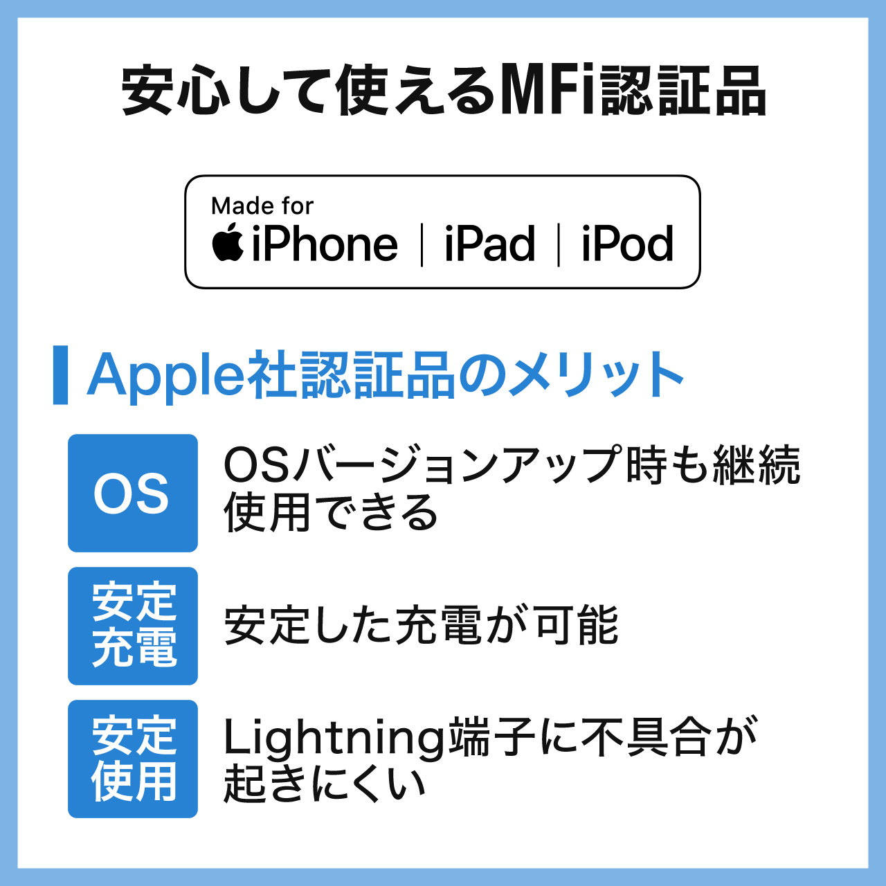 fɂ USB Type-C LightningP[u 1m ϋvbV핢 Apple MFiFؕi USB PD zCg 500-IPLM025W
