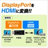DisplayPort-HDMI変換アダプター(4K出力可能）