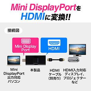 Mini DisplayPort HDMI変換アダプター(4K@60Hz対応・アクティブタイプ