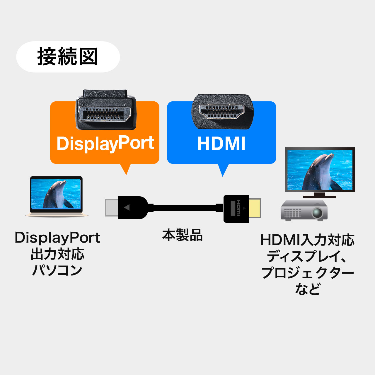DisplayPort HDMIϊP[u(2mE4K/60HzΉEANeBu^CvEDisplayPort to HDMIE4Ko͉\E~߁j 500-KC021-2