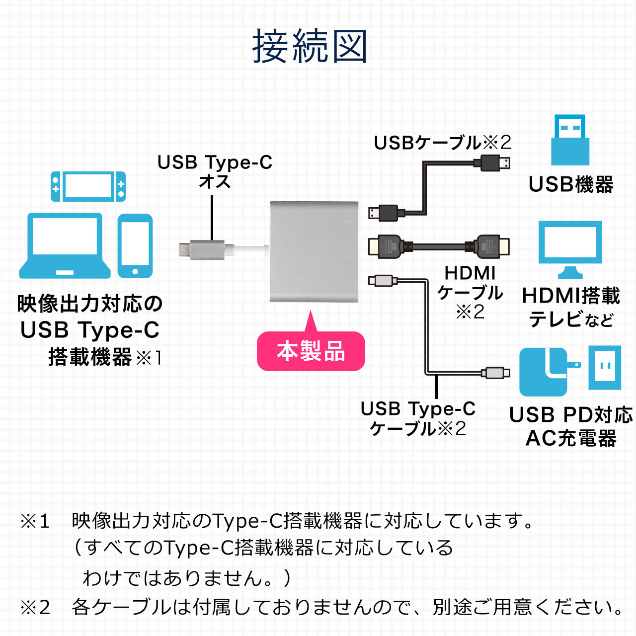 USB Type-C hbLOXe[V oC^Cv PD/60WΉ 4KΉ 3in1 HDMI Type-C USB3.0 e[N [g ݑΖ 500-KC023CMH
