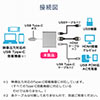 USB Type-C ドッキングステーション モバイルタイプ PD/60W対応 4K対応 3in1 HDMI Type-C USB3.0 テレワーク リモート 在宅勤務