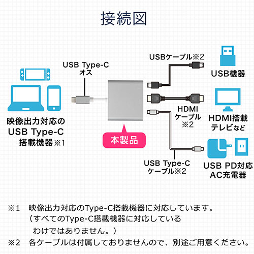 USB Type-C hbLOXe[V oC^Cv PD/60WΉ 4KΉ 3in1 HDMI Type-C USB3.0 e[N [g ݑΖ 500-KC023CMH