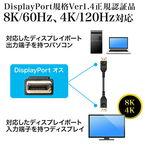 fBXvC|[gP[u(DisplayPortP[uE8K/60HzE4K/120HzEHDR10ΉE1mEo[W1.4FؕiEubNj 500-KC025-10